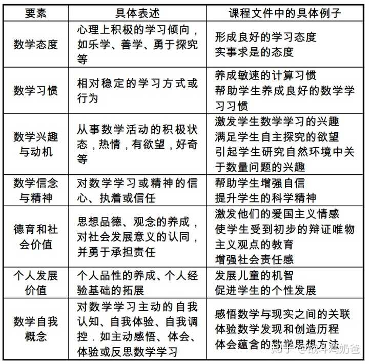 孩子自从上了小学三年级 数学很多内容都没听懂 现在孩子五年级了 数学作业每次都糊弄也不想学 怎么办 知乎