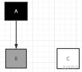 内存屏障 WriteBarrier 垃圾回收 屏障技术 内存屏障 WriteBarrier 垃圾回收 屏障技术