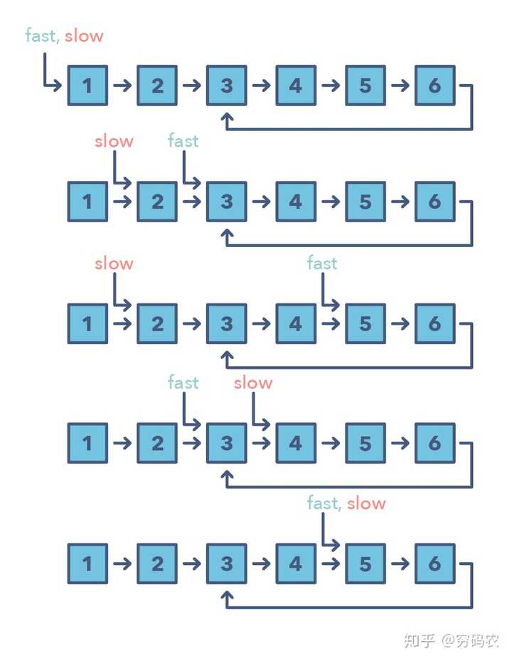 学习算法与数据结构 有什么比较好的mooc或者比较好的书籍推荐 知乎