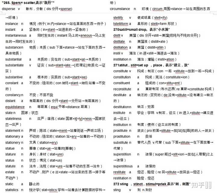 用词根和词缀来记单词的方法怎么样? - 知乎