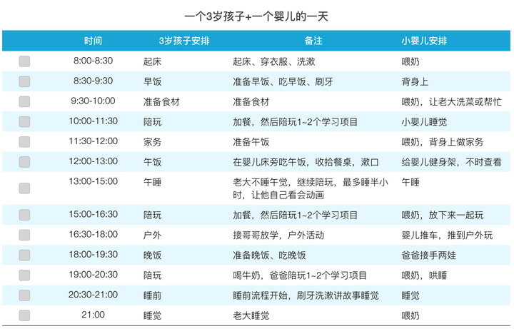 怎样合理安排一个3岁孩子的一天 做到玩和学兼顾 知乎