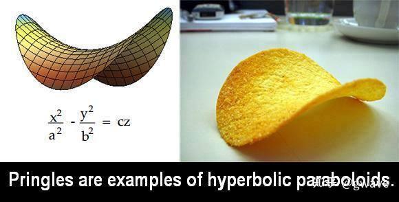 品客pringles薯片马鞍状的外形的数学名称是双曲抛物面hyperbolic