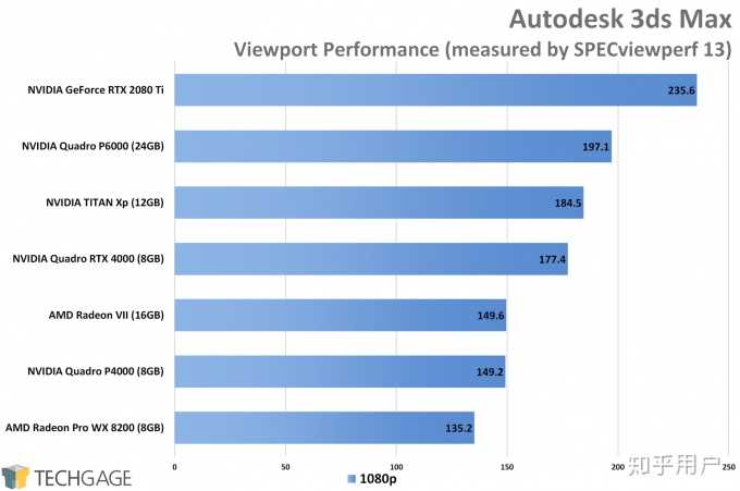 英伟达quadro专业显卡与英伟达精视 Geforce 游戏显卡区别在哪 知乎