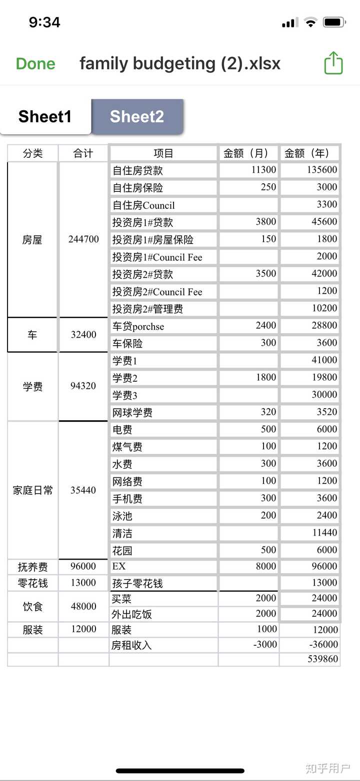 现在一个家庭正常开销一个月要多少钱呢?