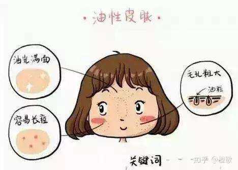 说了这么多，你知道你的皮肤是哪种类型吗？？