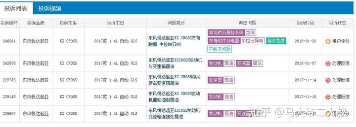 为什么起亚在中国不被认可 而在美国市场口碑又很好 知乎