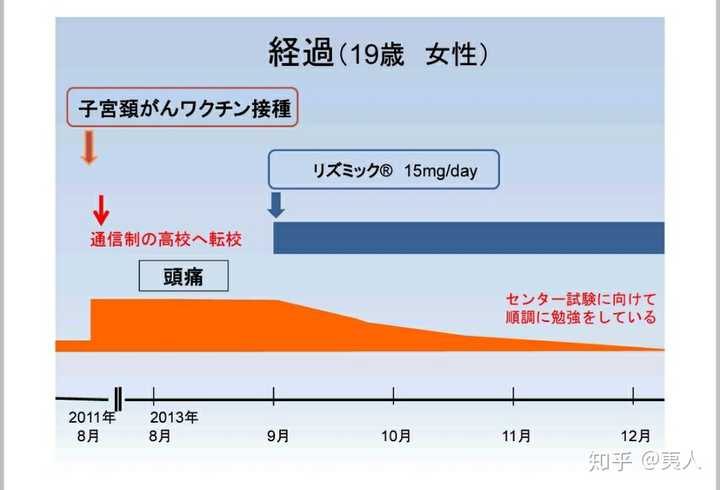 怎么那么多人宣传打hpv 疫苗 却绝口不提hpv 疫苗的不良反应 知乎