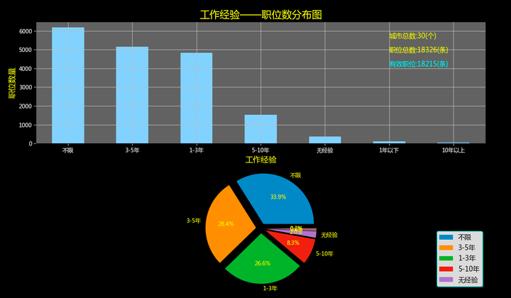 Python 的练手项目有哪些值得推荐 知乎