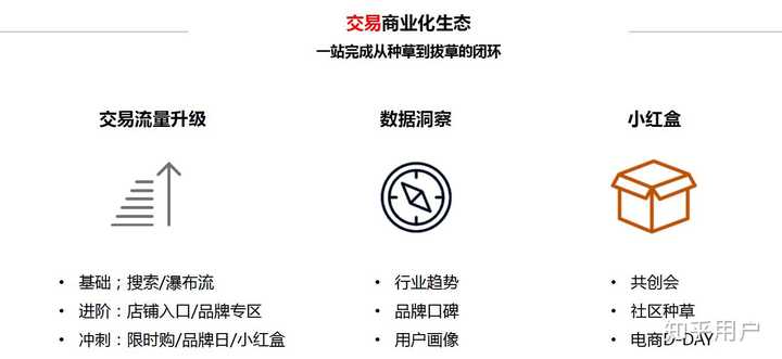 小红书的盈利模式？ 知乎