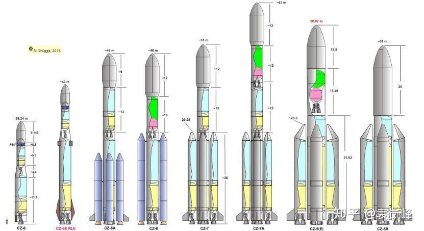 康格里夫火箭结构图片