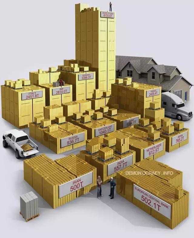 五千吨黄金是什么概念?wwwzhihucom回答