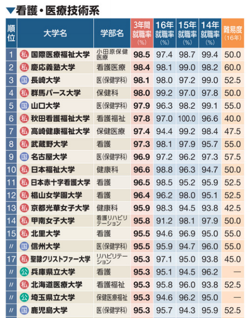 如何看待日本大学排名 知乎 如何看待日本大学排名 知乎