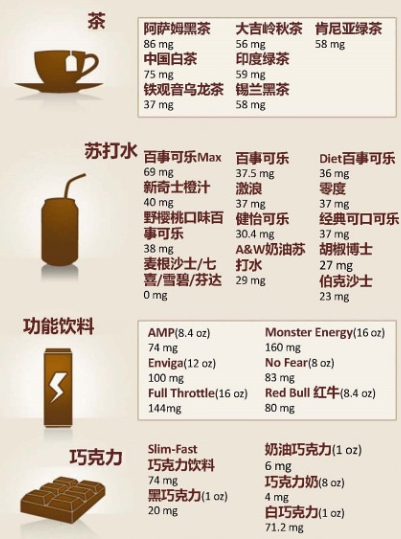 天天喝咖啡 对健康有什么影响吗 知乎