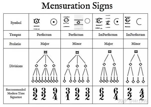 音乐中为什么用c来表示4 4拍的简写 知乎 音乐中为什么用c来表示4 4拍的简写 知乎