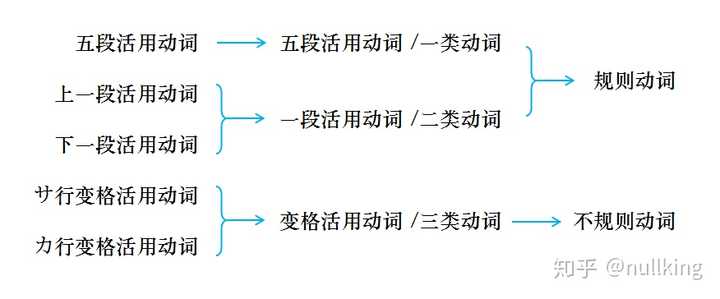 印刷可能 主要不規則動詞変化表ing 形 ニスヌーピー壁紙