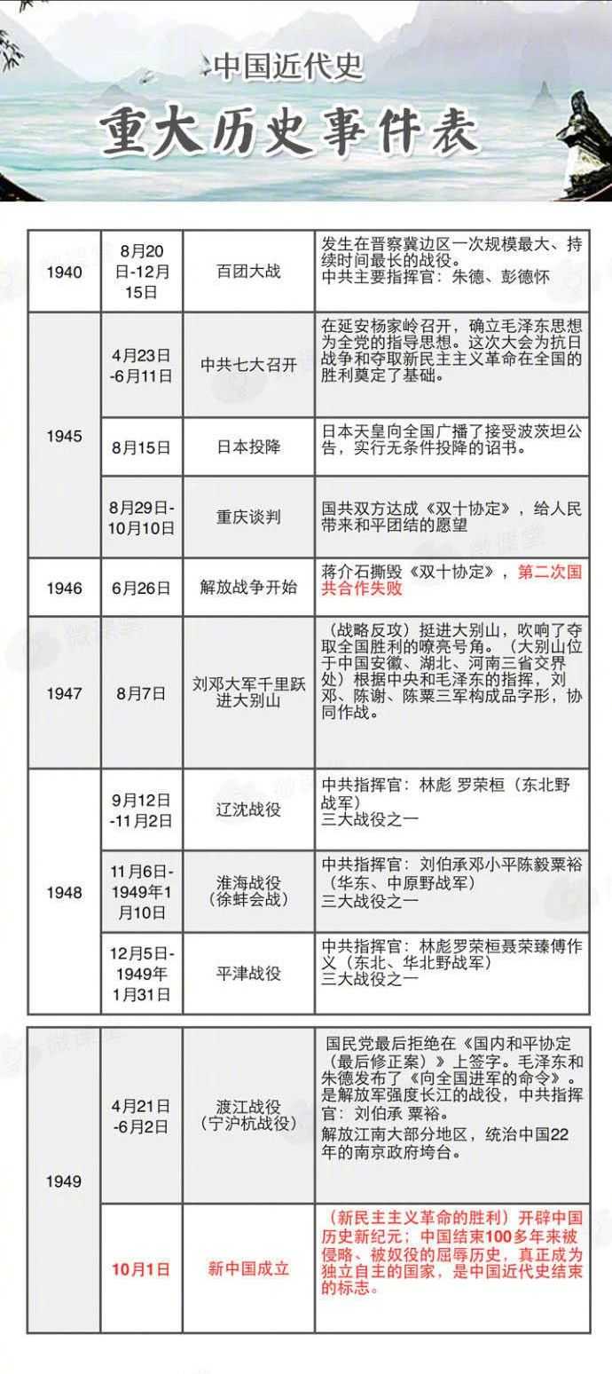 这是中国近代史的大事件,我特别的把水印去掉了,更清晰,大家保存吧!