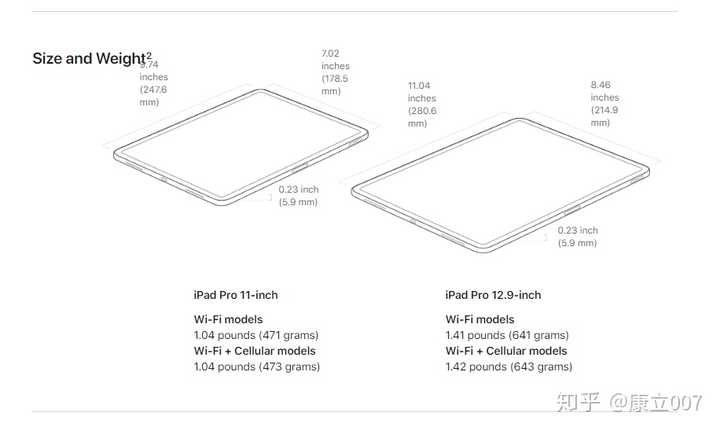 款ipad Pro买11英寸还是12 9英寸 知乎