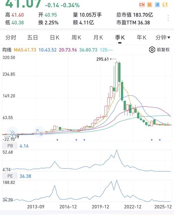 光模块龙头中际旭创总市值站上万亿，最近1年股价飙升超10倍，估值合理吗？对 A 股科技板块意味着什么？