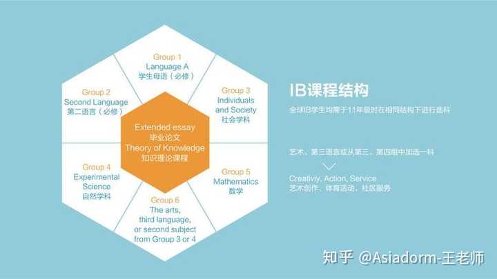 国际学校五大课程体系分别是什么如何选择国际课程