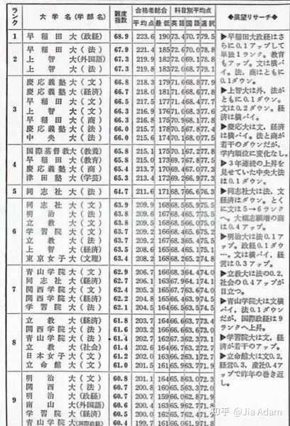 早庆上这个说法怎么来的 上智大学真的可以比肩早稻田 庆应吗 知乎