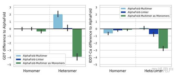 有没有什么软件或者网站之类的可以预测蛋白-蛋白相互作用的，急急急！！！？ - 知乎