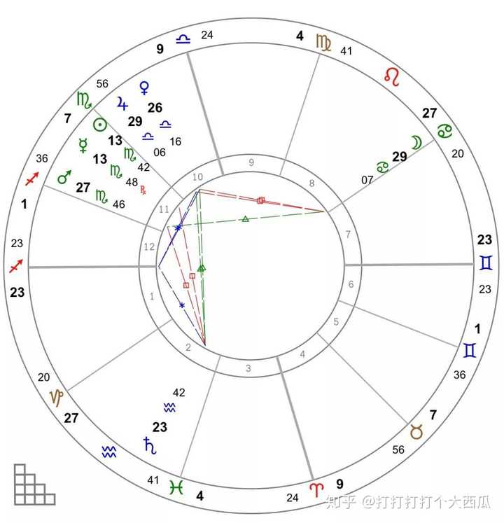 星座理论是否有依据 是否可以相信 知乎 星座理论是否有依据 是否可以相信 知乎