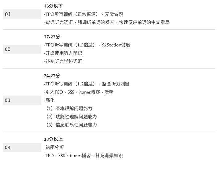 如何快速提高托福听力水平 知乎 如何快速提高托福听力水平 知乎