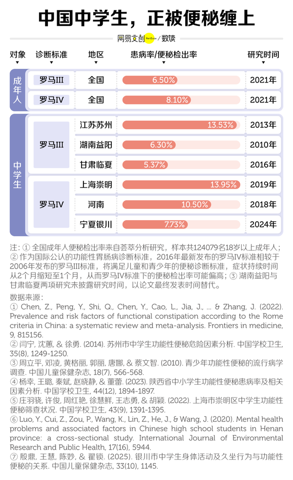 调查称拉不出屎正在成为中学生的集体秘密，这是为什么？你上学时有过这种经历吗？