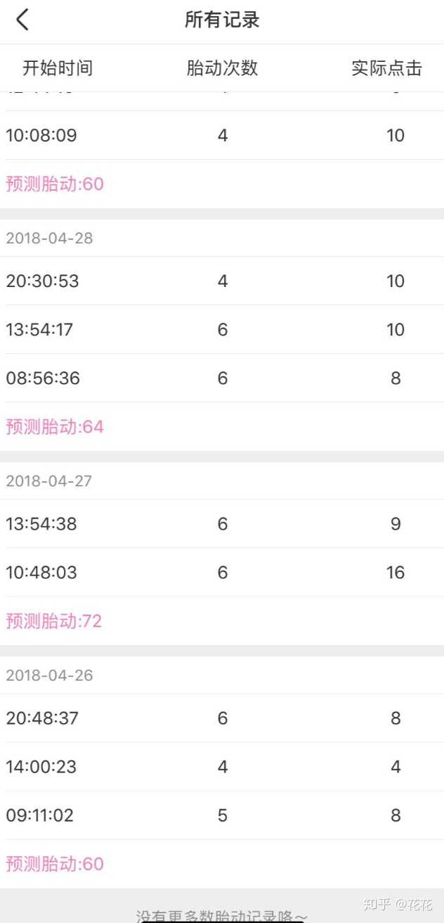 胎动是怎样一种体验 知乎 胎动是怎样一种体验 知乎