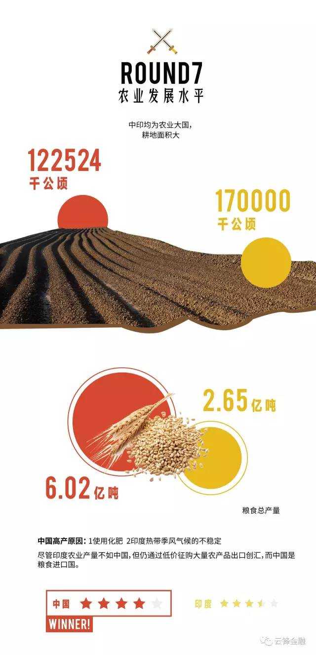 知乎印度经济有可能在本世纪追上中国吗？ - 风萧萧的日志- 滑铁卢中文论坛