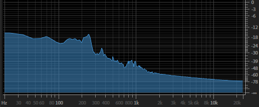 如何从声学上定义「白噪音」?