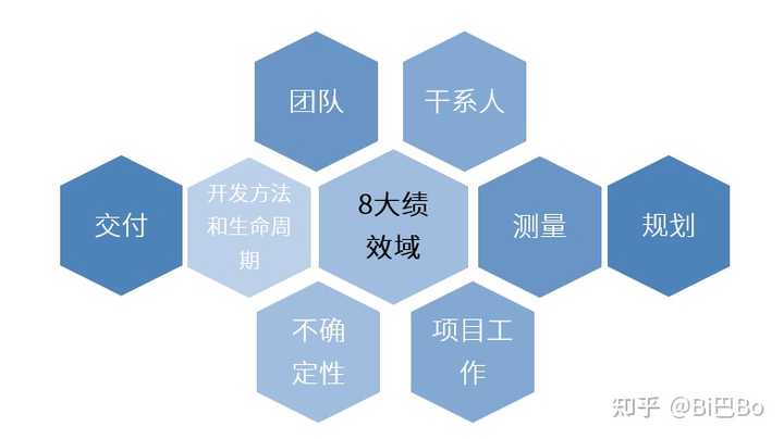 项目数量如何影响团队的绩效和协作？  第1张