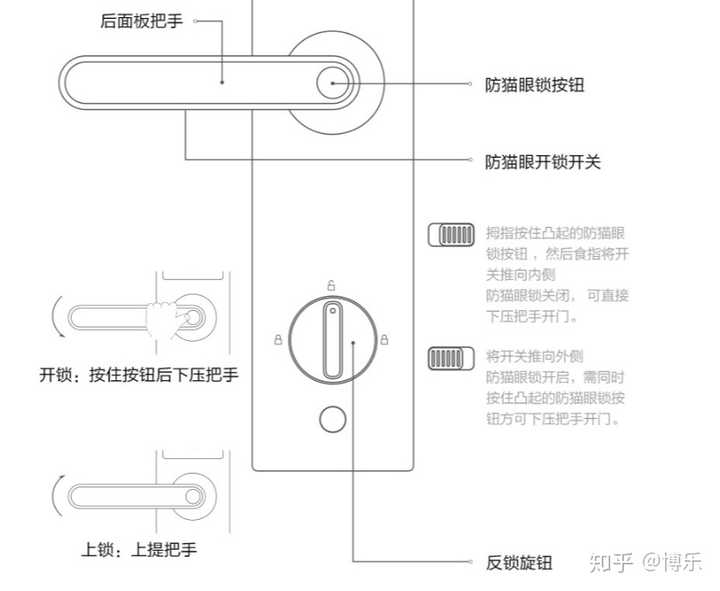 选购智能锁需要注意什么?