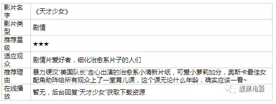 如何评价电影 天才少女 知乎 如何评价电影 天才少女 知乎