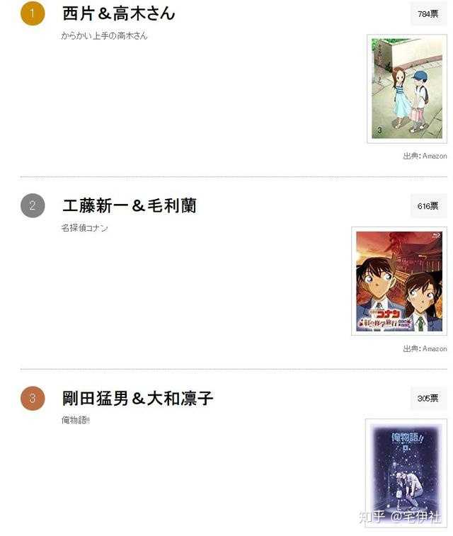 你们心目中的动漫最佳cp都有谁 知乎