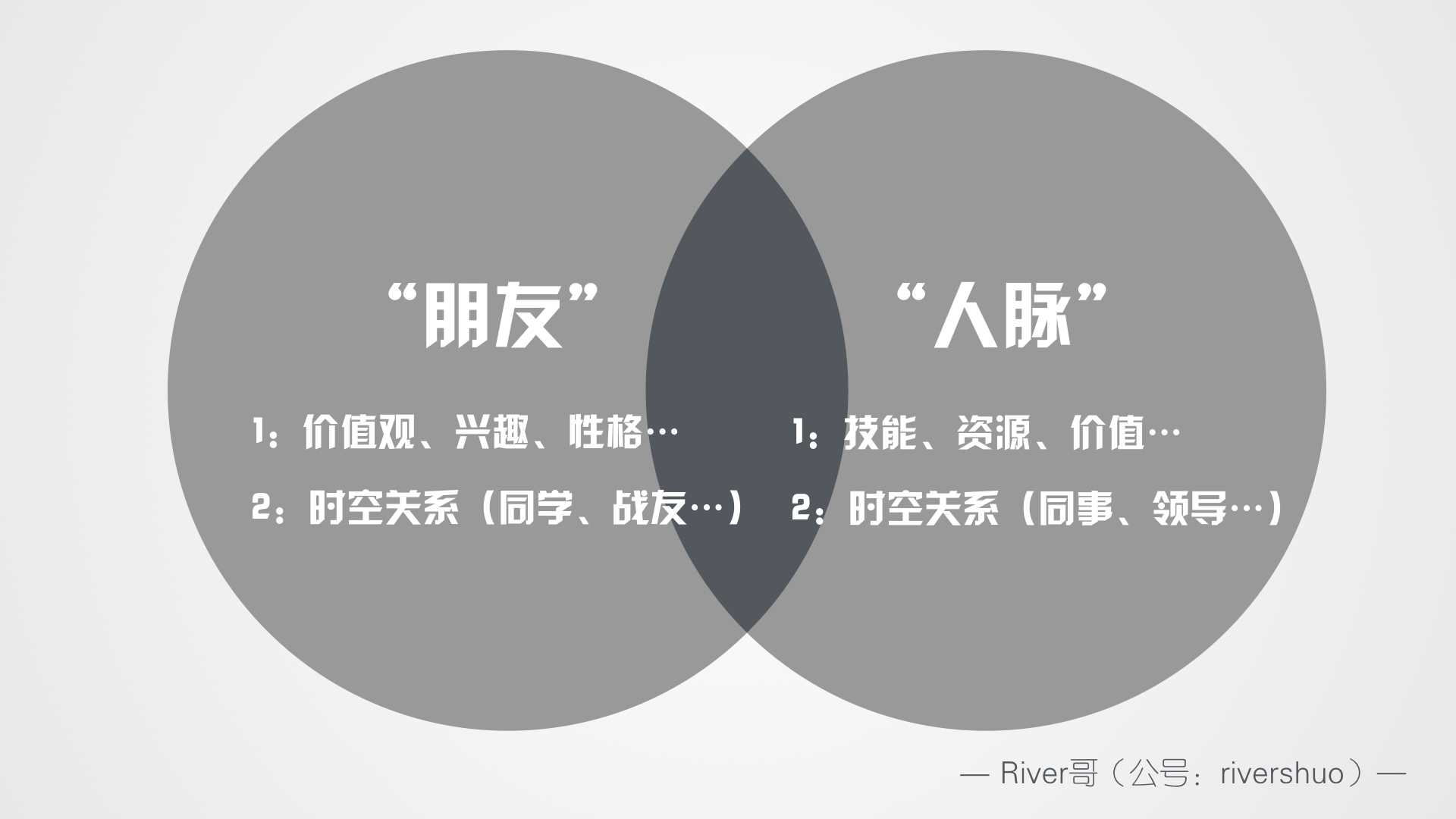 朋友多是以"情"聚人,而人脉多是以"事"…显示全部