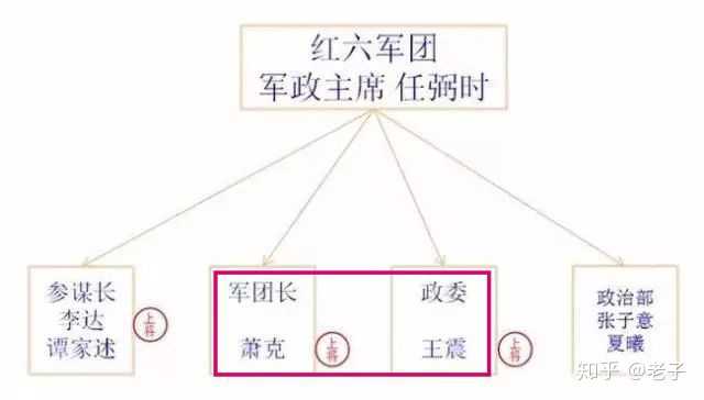 我军有哪些本应有资格竞争十大元帅 但英年早逝的人物 知乎 我军有哪些本应有资格竞争十大元帅 但英年早逝的人物 知乎