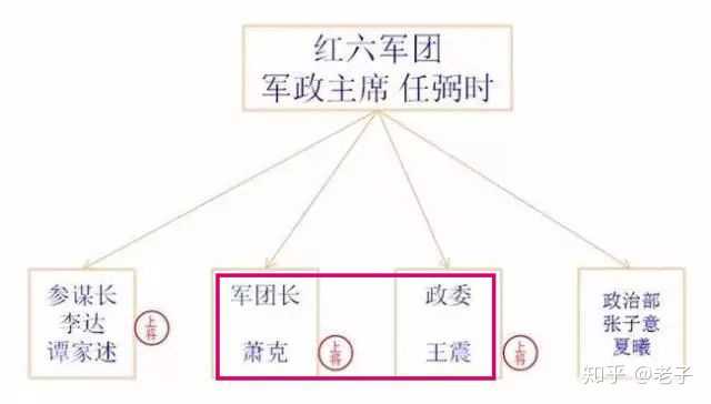 我军有哪些本应有资格竞争十大元帅 但英年早逝的人物 知乎