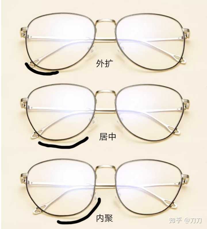 如何选择适合自己脸型的眼镜框 知乎 如何选择适合自己脸型的眼镜框 知乎