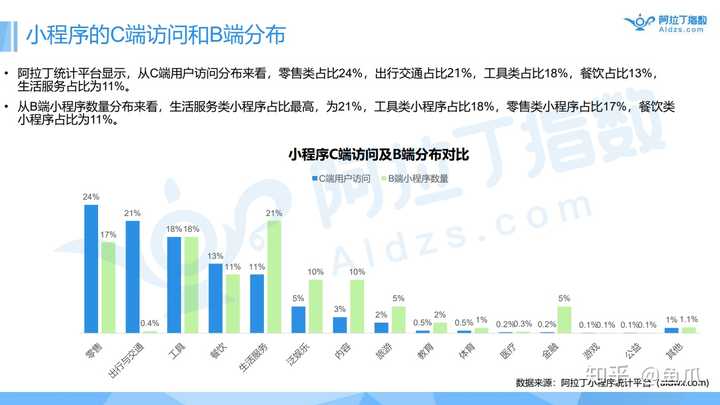 微信小程序是傳銷嗎_小程序是網站嗎_小程序是h5嗎