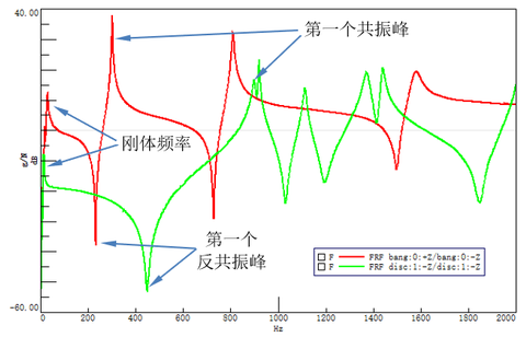 核磁共振谱图如何看峰图片