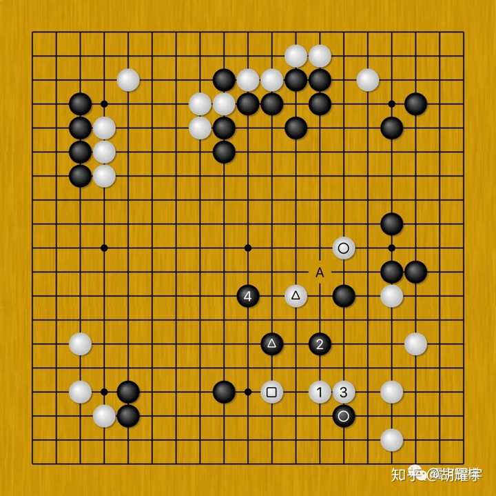 如何评价春兰杯前两轮网赛结果及三国棋手的表现 对八强战有何预测 胡耀宇的回答 知乎