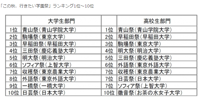 日本动漫里的文化祭和现实中一样吗 知乎