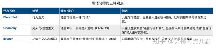 为什么我们学中文不需要学语法 英语却需要 知乎