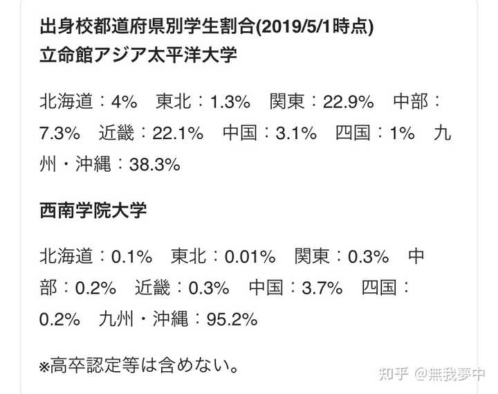 立命馆亚洲太平洋大学怎么样 值得去吗 知乎