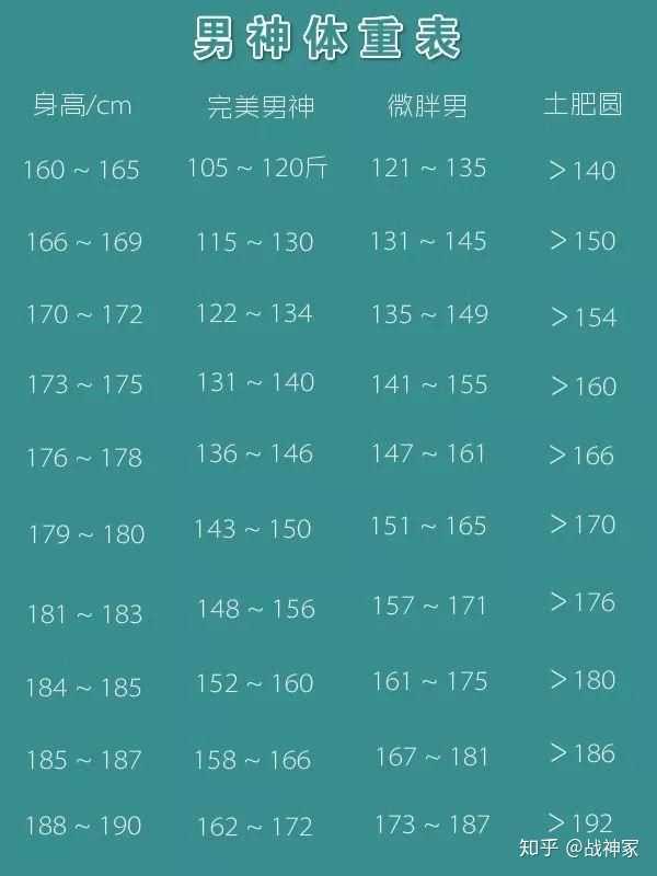 有什么健康的减肥方法,178男生体重多少合适?