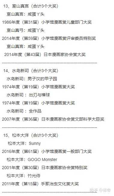 哪个日本漫画家得过的奖最多 最有含金量 彬帝的回答 知乎