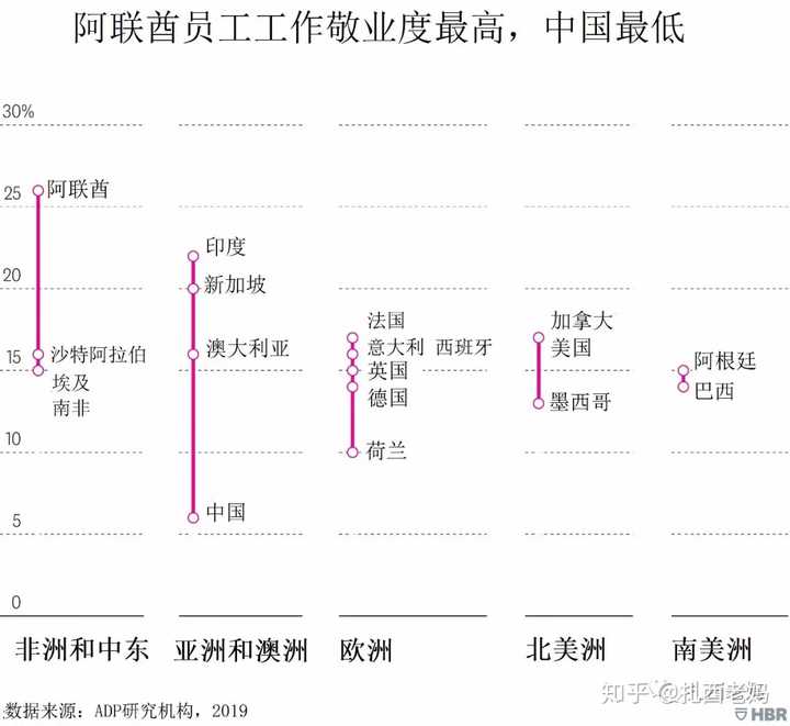 我要准时下班这部剧的感情线是不是太毁三观了 知乎