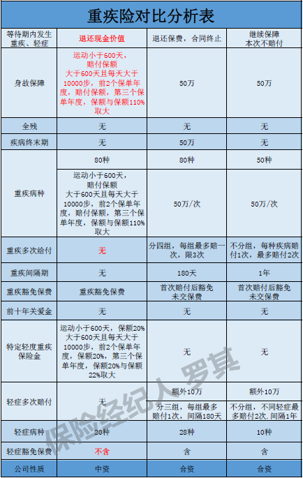 平安app退保怎么办理_平安app退保的步骤