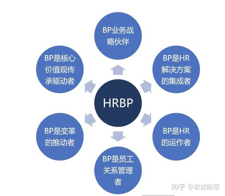 Hrbp是什么意思 知乎